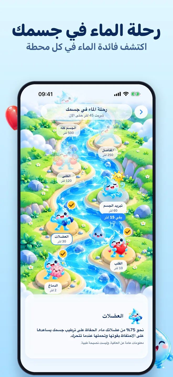 رحلة الماء في جسمك: خريطة الرحلة بمحطة لكل جزء من الجسم