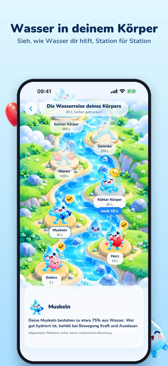 Wasser in deinem Körper: die Reisekarte mit einer Station für jeden Körperteil
