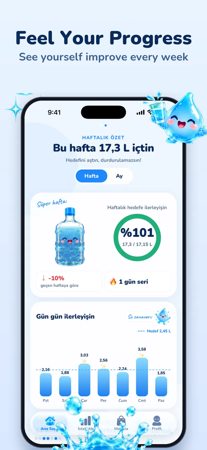Feel Your Progress: the weekly summary