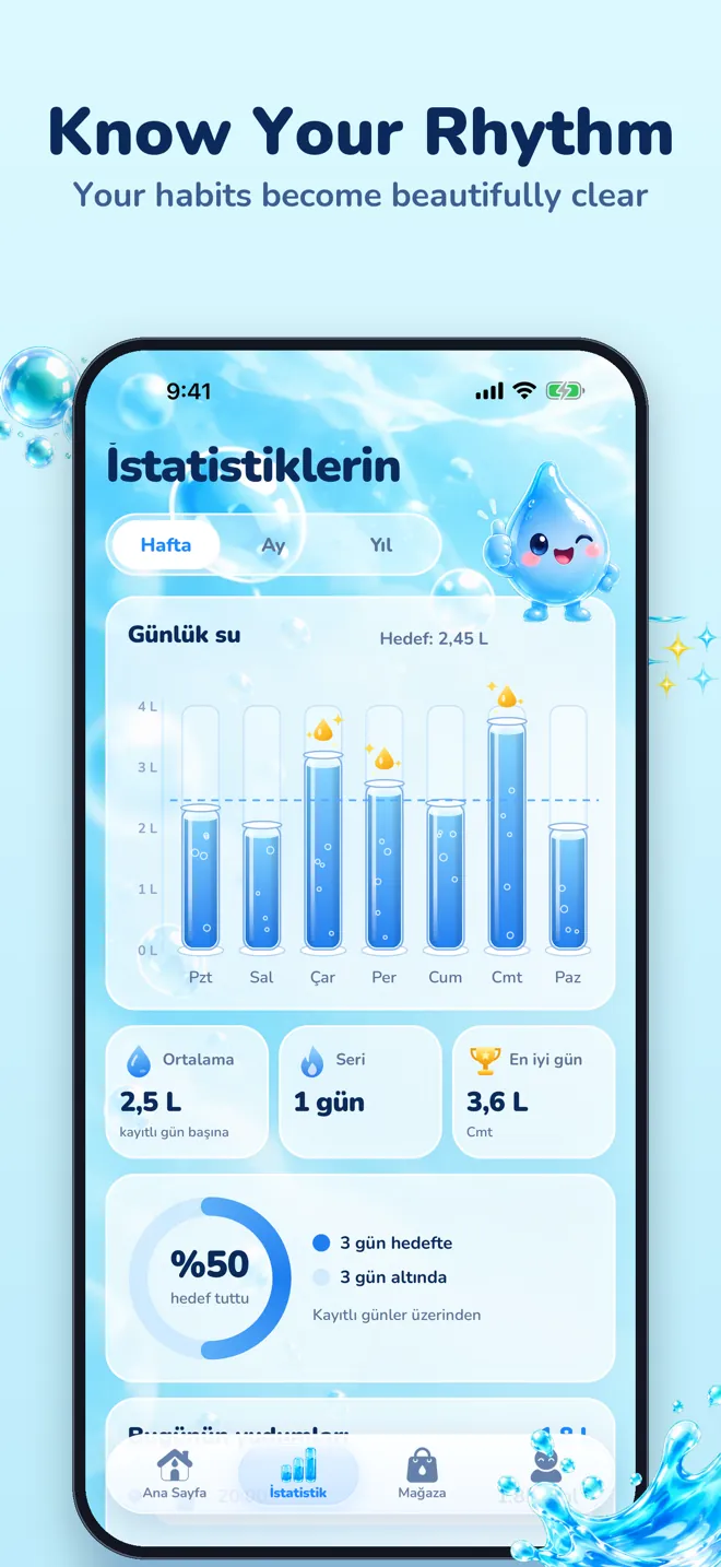 Know Your Rhythm: charts of your daily water