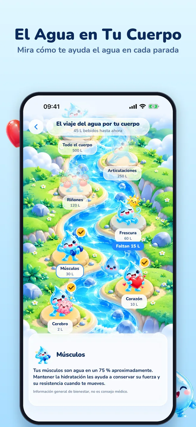 El Agua en Tu Cuerpo: el mapa del viaje con una parada para cada parte del cuerpo
