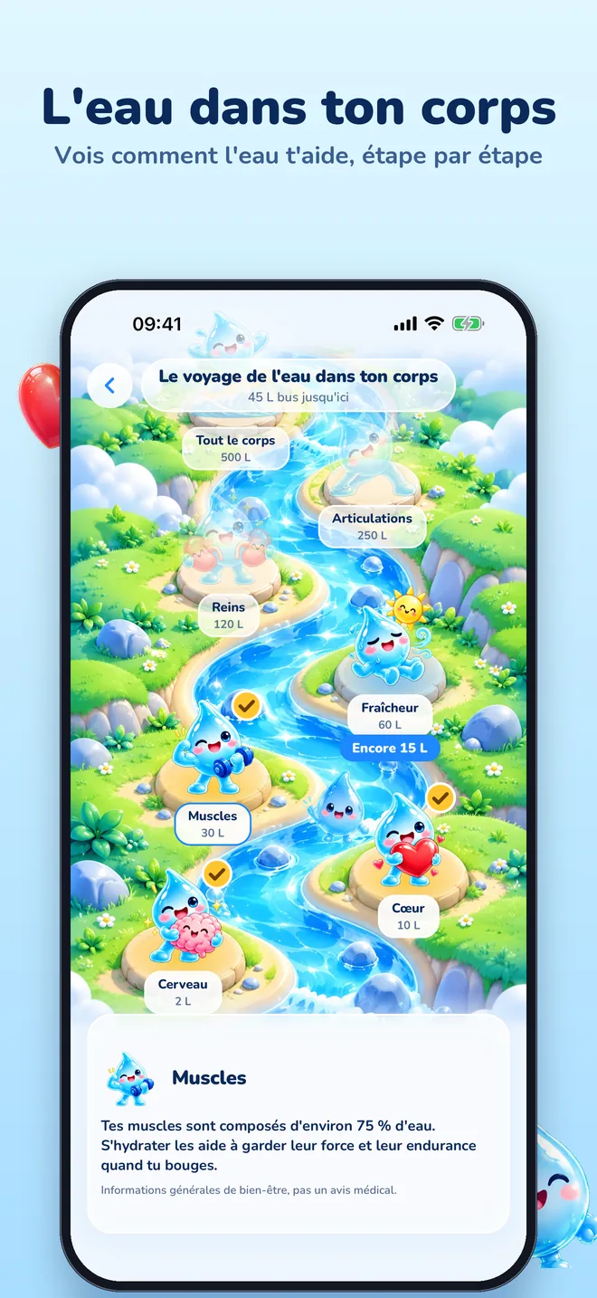 L'eau dans ton corps: la carte du voyage avec une étape pour chaque partie du corps