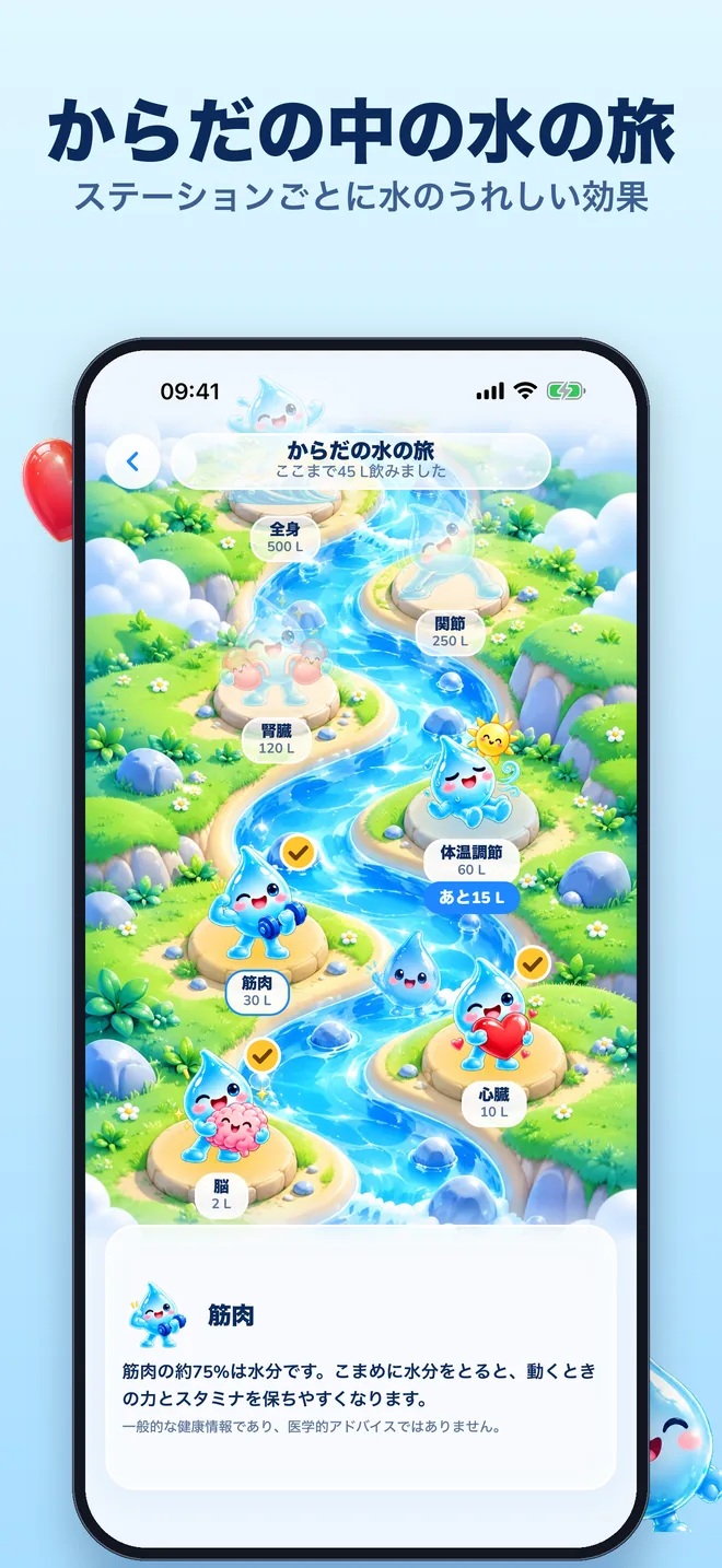 からだの中の水の旅:からだの部位ごとにステーションがある旅の地図