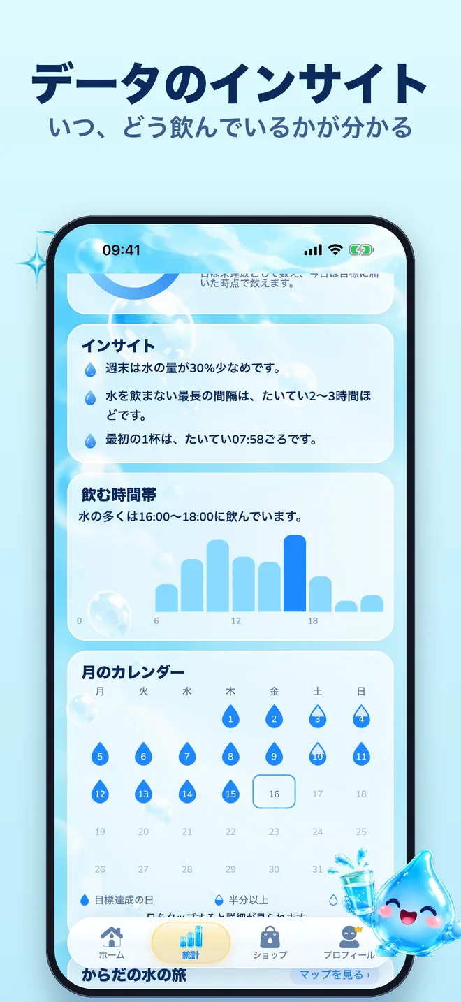 データのインサイト:いつ、どう飲んでいるかが分かる