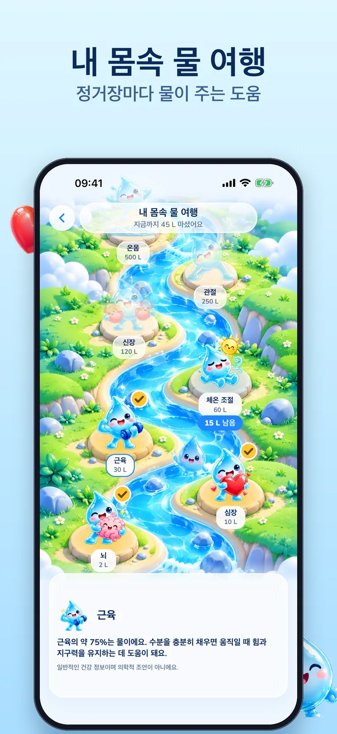 내 몸속 물 여행: 몸의 부위마다 정거장이 있는 여행 지도