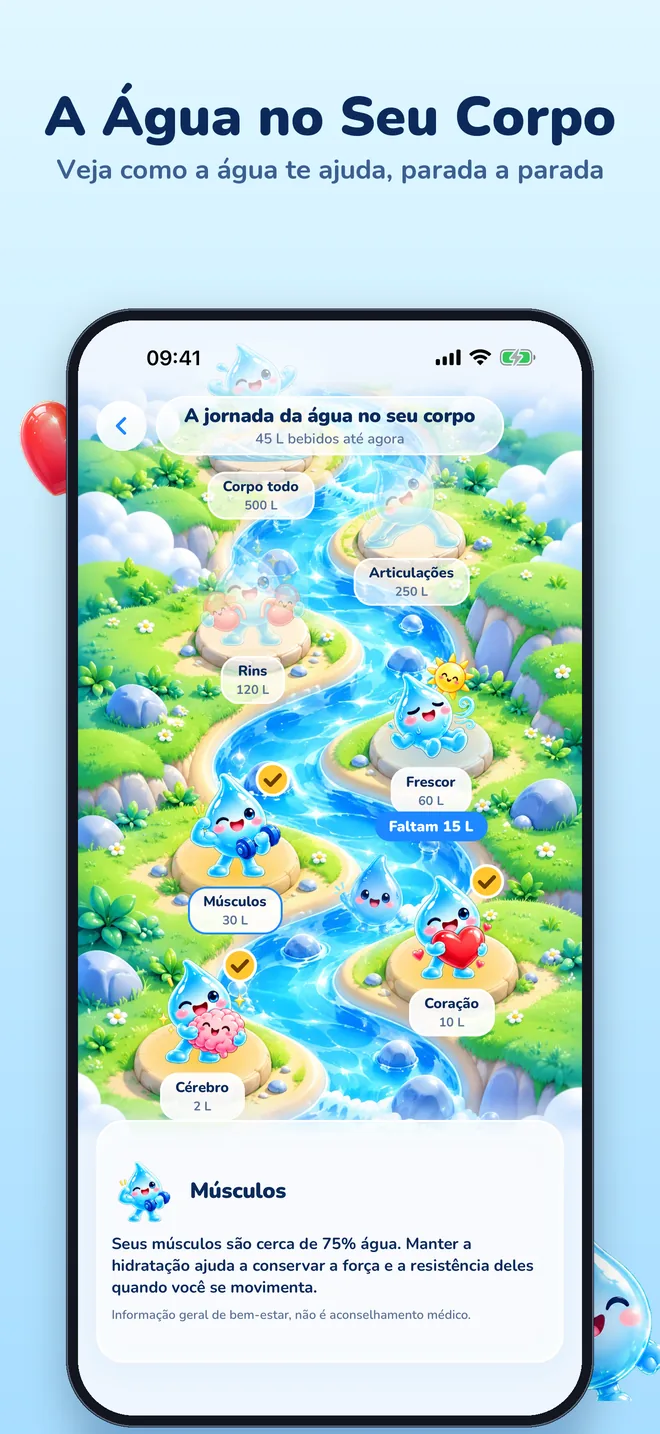 A Água no Seu Corpo: o mapa da jornada com uma parada para cada parte do corpo