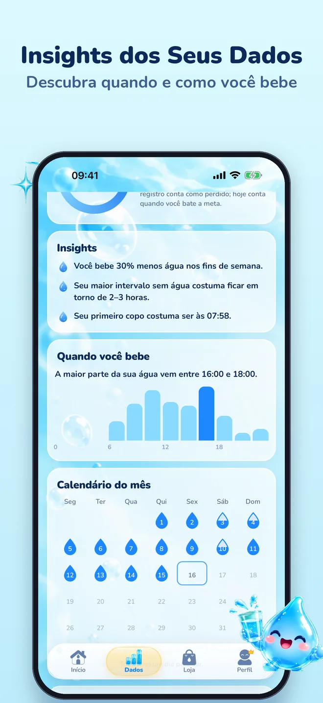 Insights dos Seus Dados: quando e como você bebe